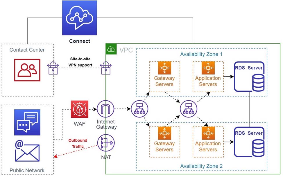 upstreamworks architecture diagram.jpg upstreamworks architecture diagram
