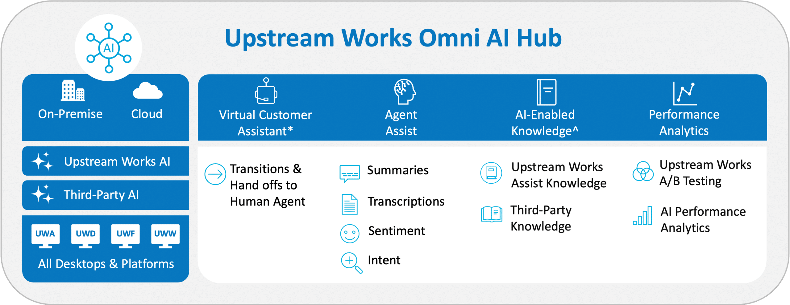 OmniAIHub-Graph-241016