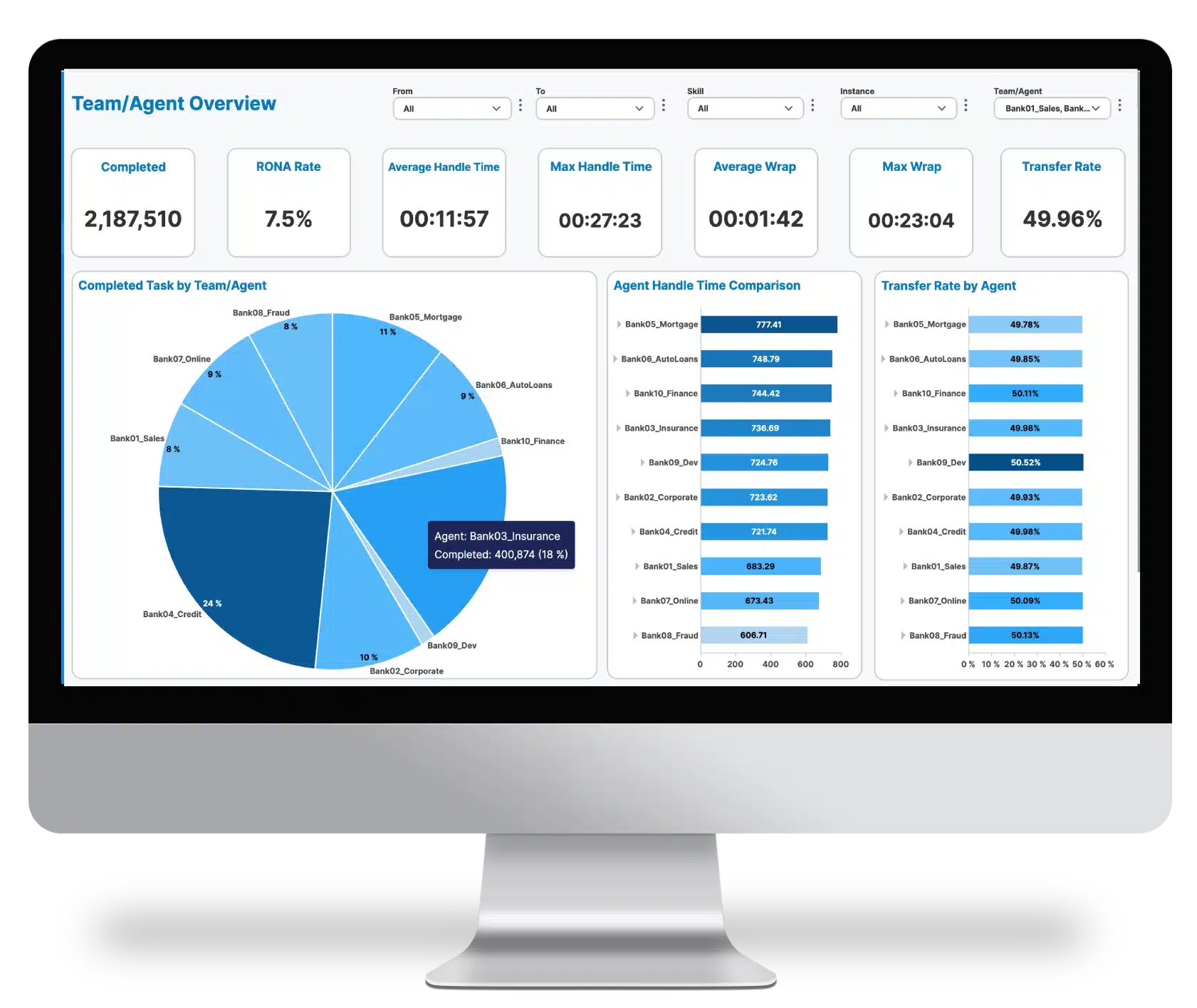 AAR-Desktops-TeamAgentOverview-251023 Advanced Analytics & Reporting
